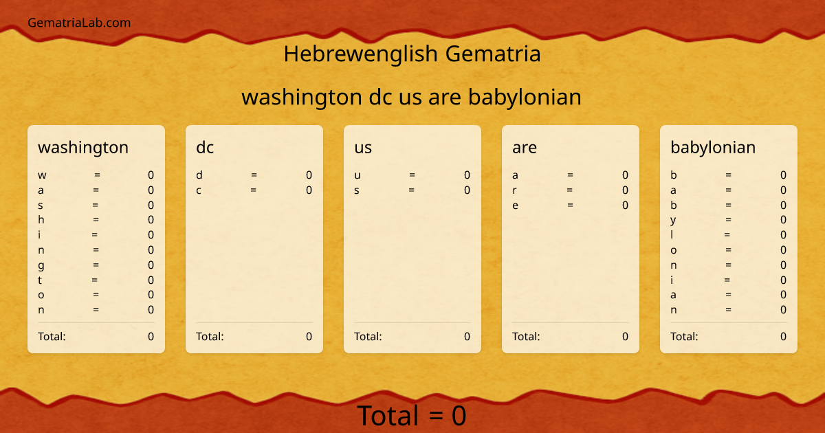 washington dc us are babylonian in hebrewenglish Gematria